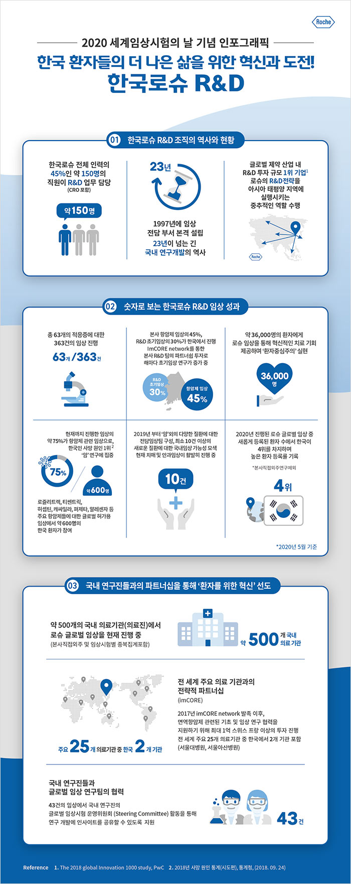 인포그래픽