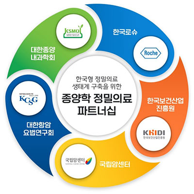 종양학 정밀의료 파트너십