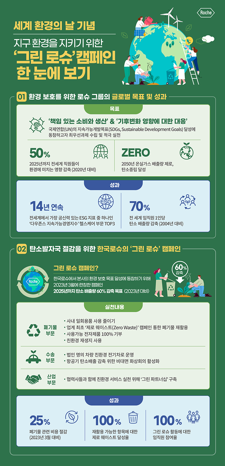 한눈에 보는 그린로슈 캠페인 인포그래픽